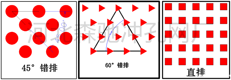 冲孔网的排列方式