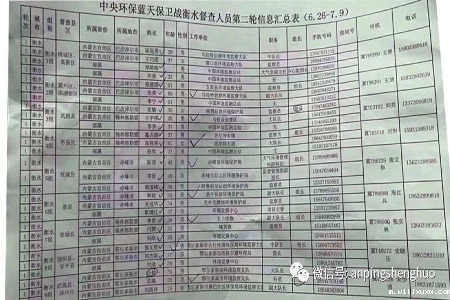 中央环保保卫战第二轮