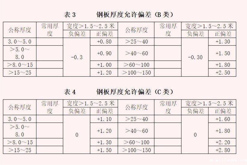 冲孔网板钢板厚度偏差范围