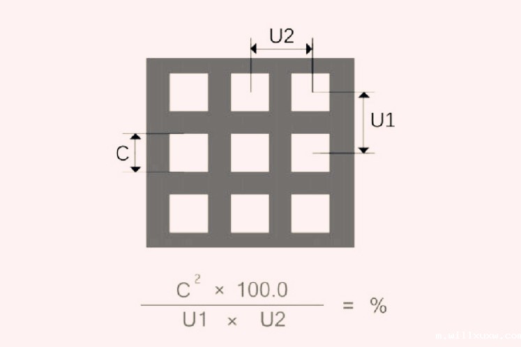 冲孔网方孔开孔率计算公式 直排