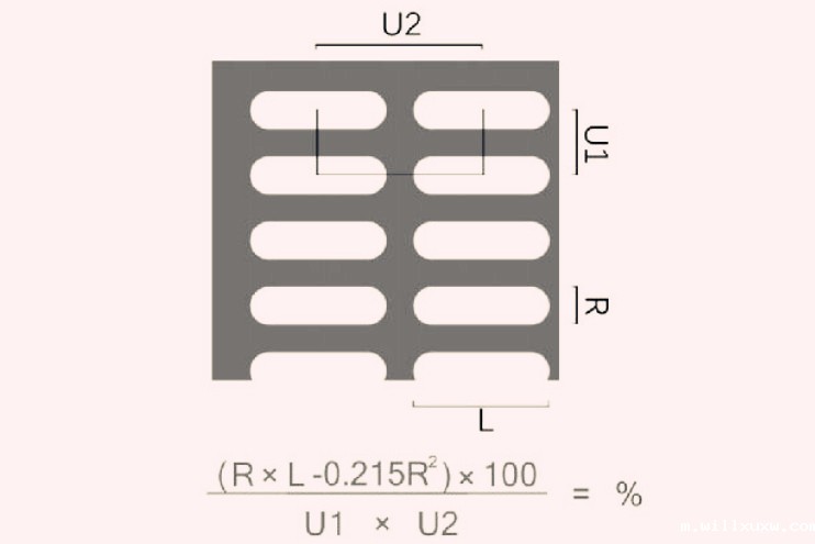 长条孔冲孔网板直排开孔率计算公式